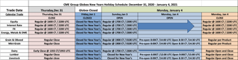 New Years - Holiday Trading Schedule (2020/2021)